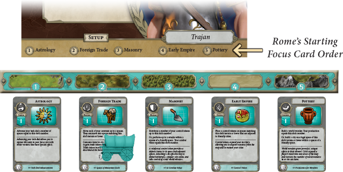 Sid Meier's Civilization a New Dawn